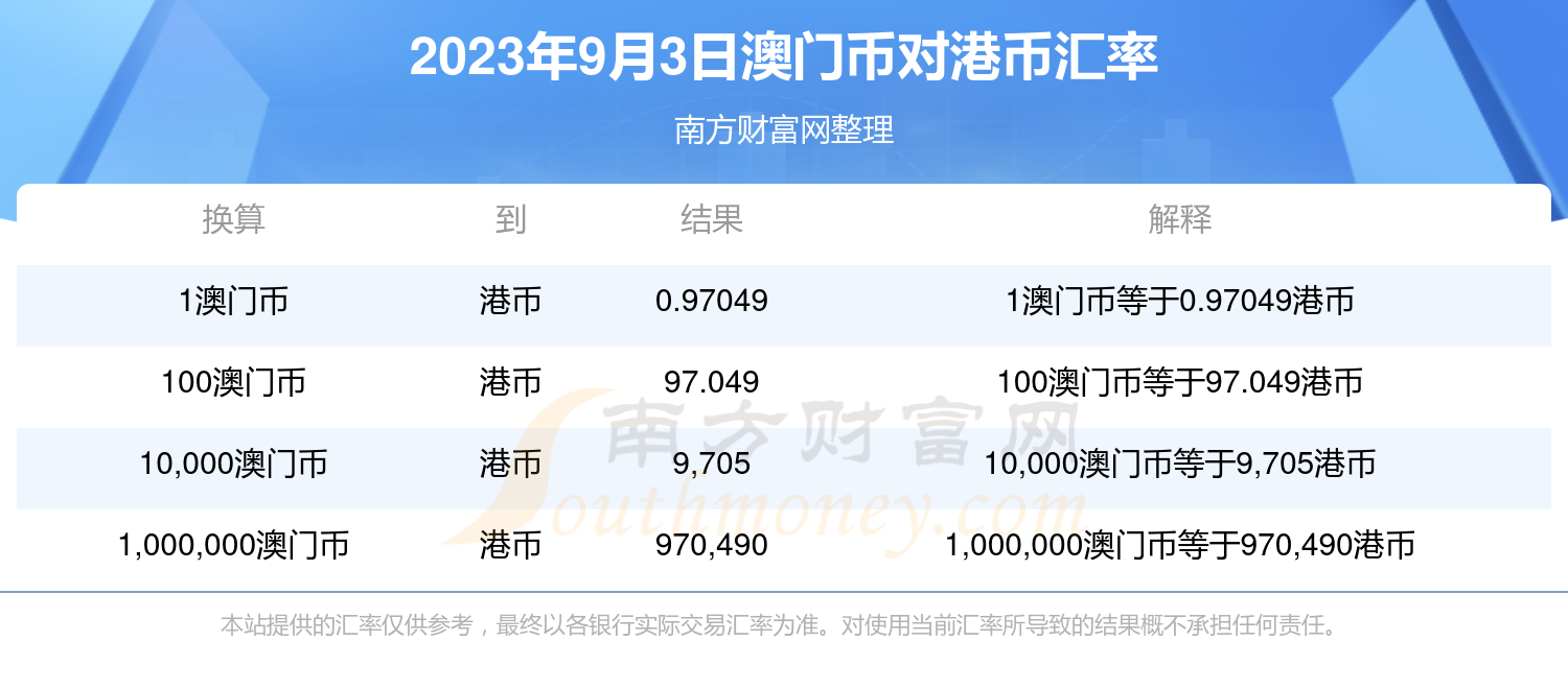 新澳門最新開獎(jiǎng)結(jié)果查詢今天,全面數(shù)據(jù)分析_習(xí)慣版47.844