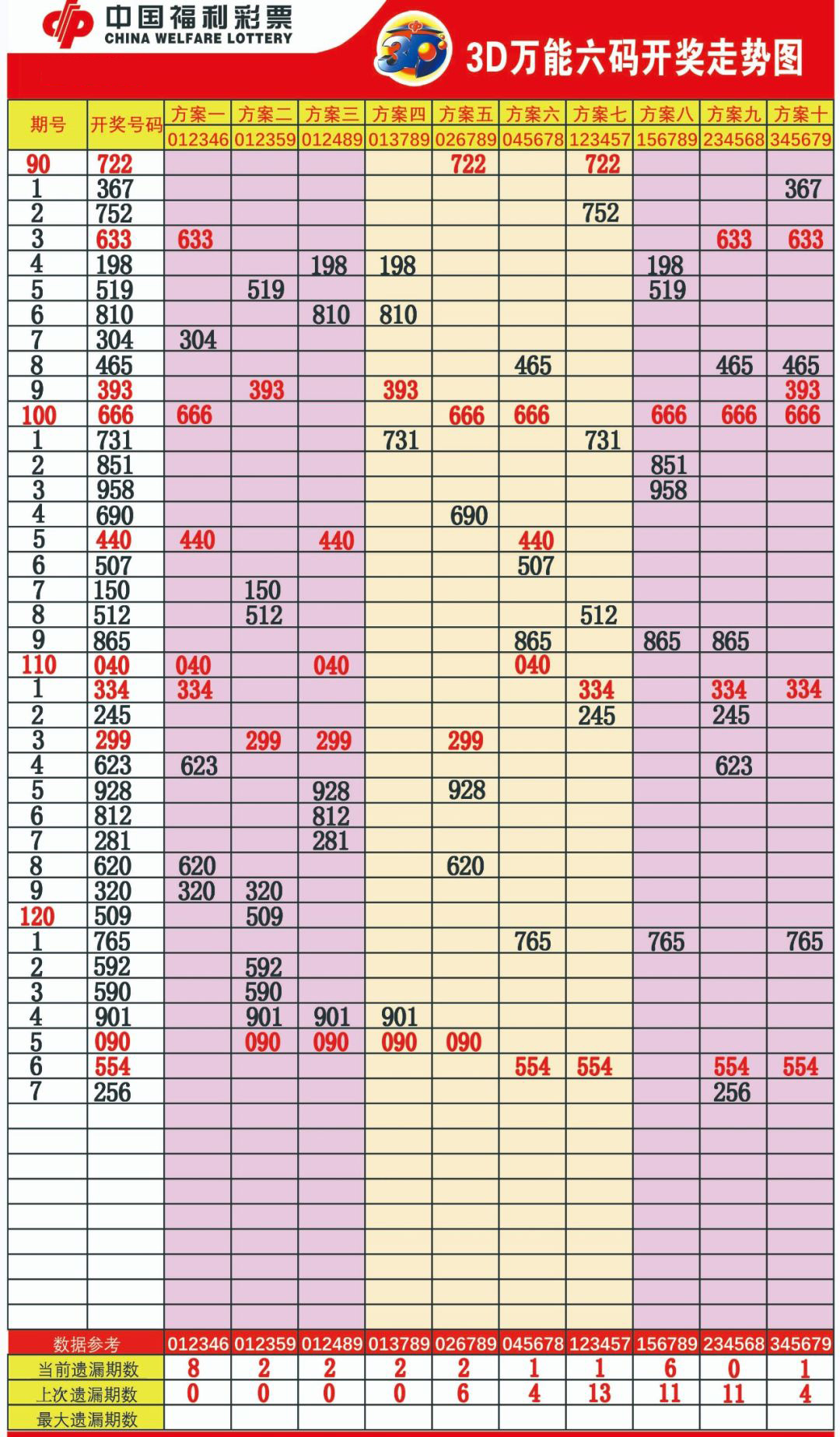 新澳門今期開(kāi)獎(jiǎng)結(jié)果記錄查詢,高效性設(shè)計(jì)規(guī)劃_原創(chuàng)版97.483