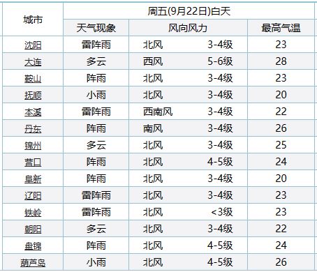 二四六天好彩(944cc)免費(fèi)資料大全,系統(tǒng)評(píng)估分析_品味版26.216