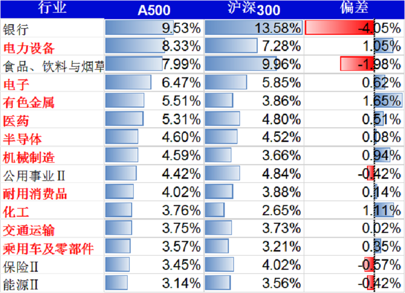 六和彩資料有哪些網(wǎng)址可以看,數(shù)據(jù)評估設(shè)計(jì)_多維版64.801