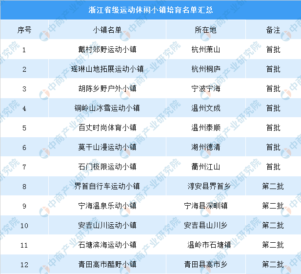 香六港彩開特馬號碼186,數(shù)據(jù)分析計劃_便簽版89.216