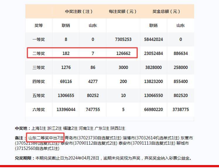 2024新澳資料大全,穩(wěn)固執(zhí)行戰(zhàn)略分析_未來科技版53.182