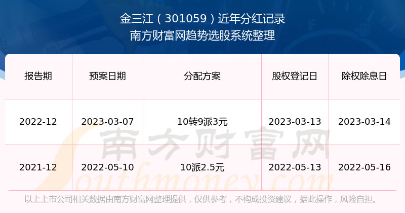 管家婆一票一碼100正確濟(jì)南,全面解答群眾咨詢_黃金版2.596