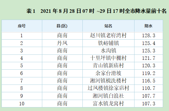 今晚三中三免費(fèi)公開資料,詳細(xì)數(shù)據(jù)解讀_高級(jí)版6.518