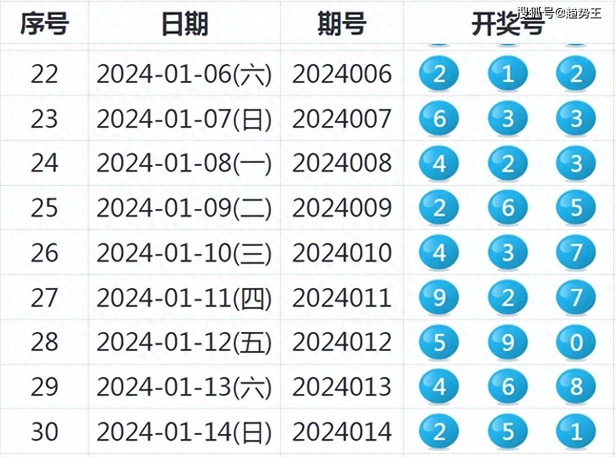 澳門開特馬+開獎結果課特色抽獎,權威解析方法_隨機版7.824