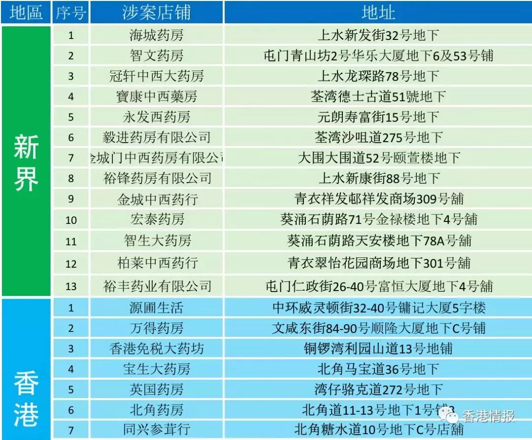 2024年香港港六+彩開獎號碼,專業(yè)地調(diào)查詳解_定向版68.559