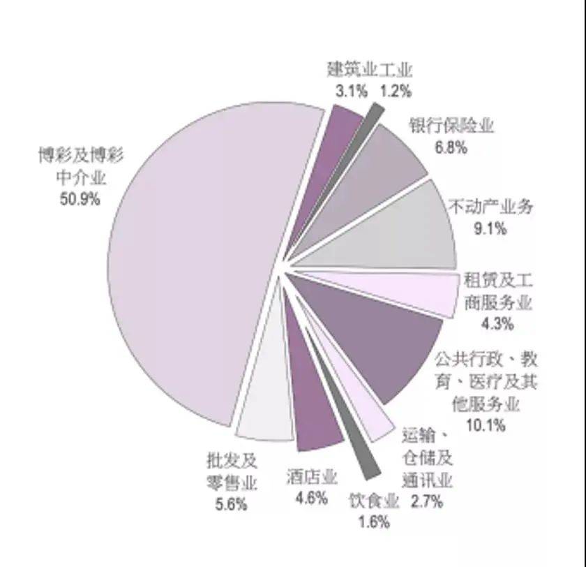 澳門一碼一肖一特一中直播,統(tǒng)計材料解釋設(shè)想_創(chuàng)造力版49.659