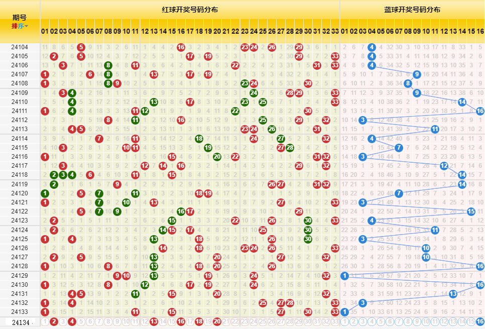 新澳門開獎歷史記錄走勢圖表,全身心解答具體_后臺版43.469