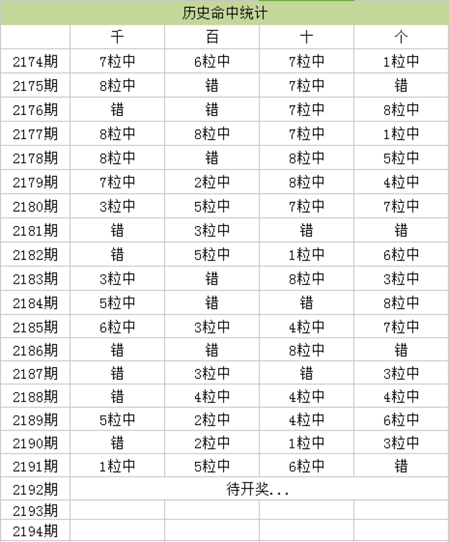 新澳天天開(kāi)獎(jiǎng)資料大全62期,實(shí)時(shí)數(shù)據(jù)分析_先鋒科技19.443