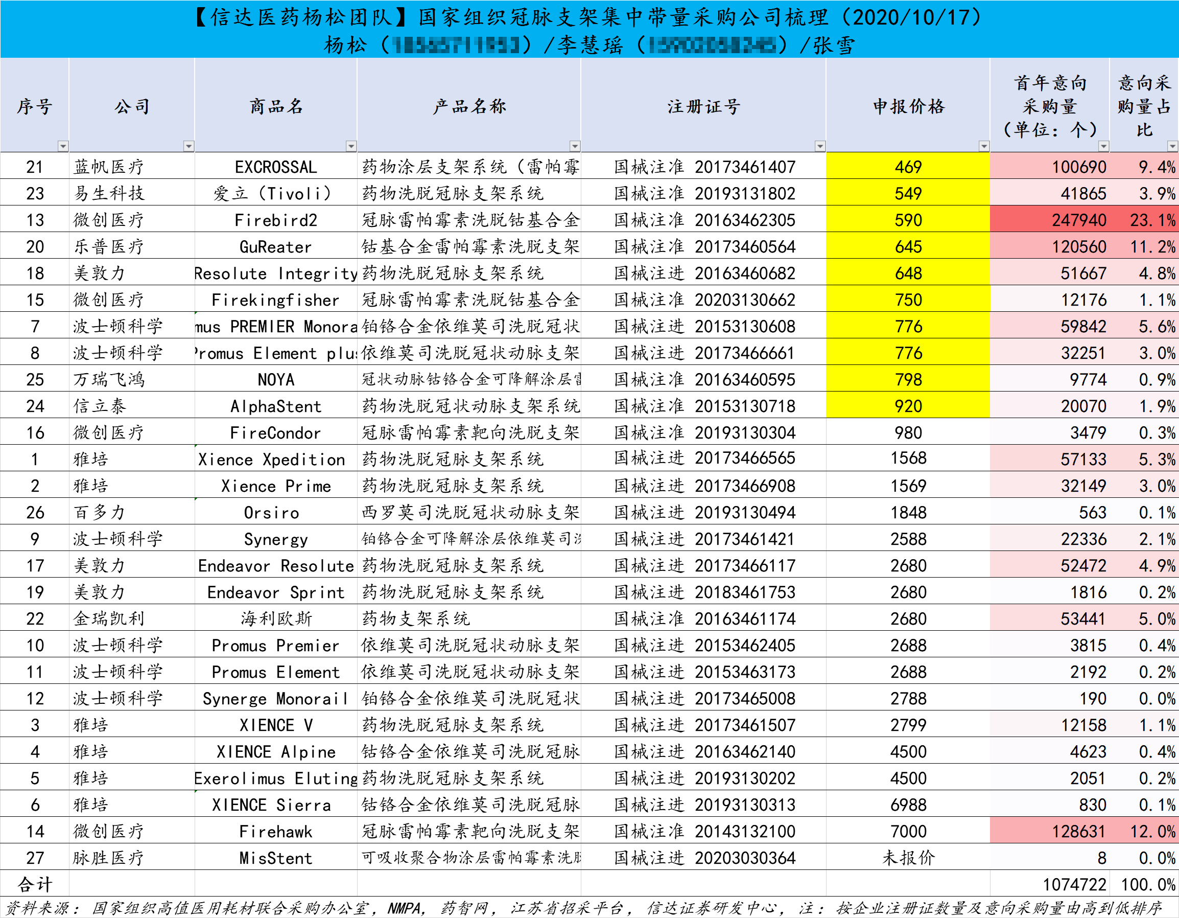 新澳天天開獎資料大全最新5,科學(xué)數(shù)據(jù)解讀分析_優(yōu)選版40.528