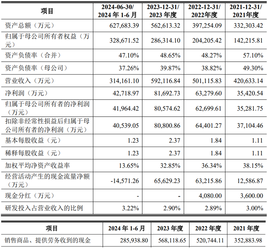 2024香港全年免費(fèi)資料,口腔醫(yī)學(xué)_交互式版89.482