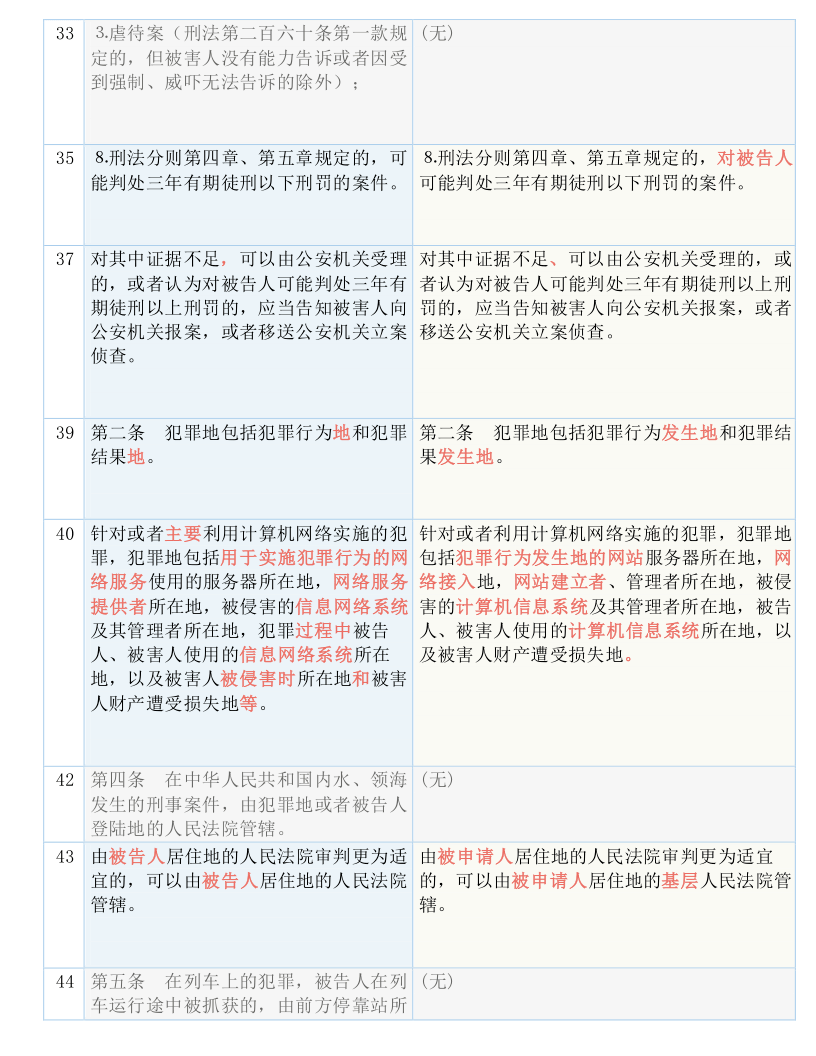 澳門三肖三碼精準(zhǔn)100%|質(zhì)性釋義解釋落實,澳門三肖三碼精準(zhǔn)100%，質(zhì)性釋義、解釋與落實的重要性