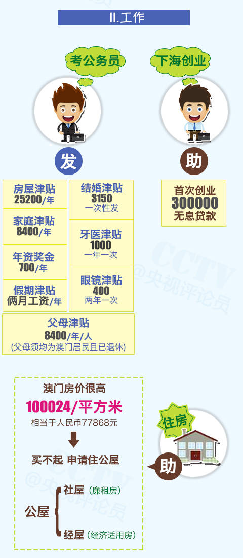 澳門一肖一碼100準(zhǔn)免費(fèi)料|描述釋義解釋落實(shí),澳門一肖一碼100準(zhǔn)免費(fèi)料，釋義、描述與落實(shí)