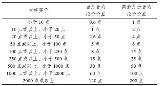 2024十二生肖49個(gè)碼|損益釋義解釋落實(shí),關(guān)于十二生肖與碼數(shù)預(yù)測的探討，解讀損益釋義在落實(shí)中的意義