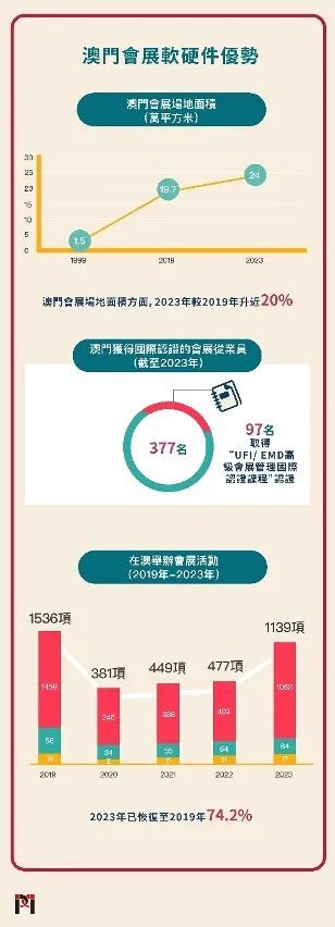 2025年澳門的資料|以和釋義解釋落實,澳門在2025年的發(fā)展藍(lán)圖與釋義落實