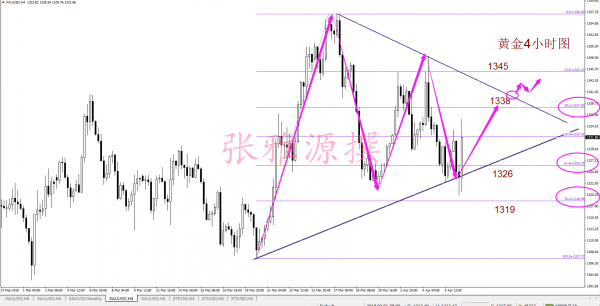 下周一黃金最有可能走勢預(yù)測|轉(zhuǎn)型釋義解釋落實,下周一黃金最有可能走勢預(yù)測，轉(zhuǎn)型釋義、解釋與落實策略