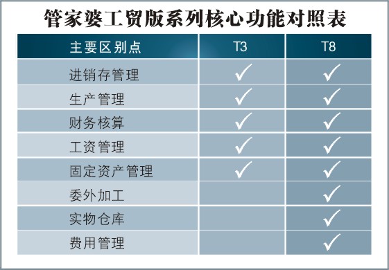 7777888888管家精準(zhǔn)管家婆免費(fèi)|狼奔釋義解釋落實(shí),揭秘精準(zhǔn)管家婆，從狼奔釋義到免費(fèi)服務(wù)落地