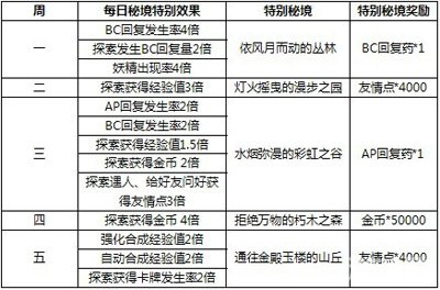 2025天天彩正版資料大全|常規(guī)釋義解釋落實(shí),探索與解讀，關(guān)于天天彩正版資料大全與常規(guī)釋義的落實(shí)研究