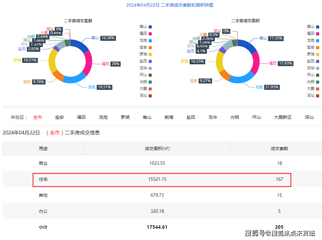 一肖一碼一一肖一子深圳,全方位展開數(shù)據(jù)規(guī)劃_互助版5.566