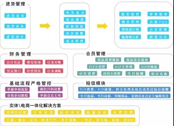 管家婆2025年資料來源|開放釋義解釋落實,管家婆軟件的發(fā)展藍圖，2025年展望與開放釋義解釋落實