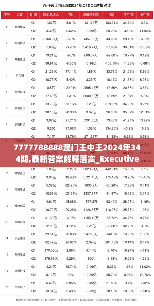 7777788888澳門王中王2024年,實(shí)地?cái)?shù)據(jù)評(píng)估分析_L版67.518 - 副本