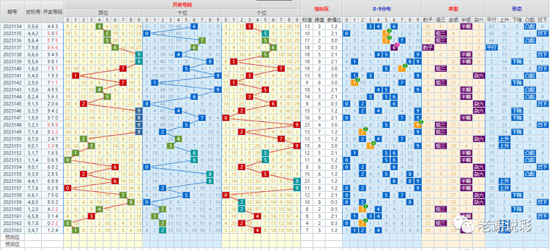 新澳門彩出號走勢圖手機版一,專業(yè)解讀方案實施_加速版77.575 - 副本