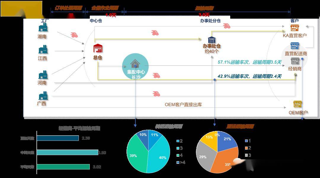 新澳精準資料大全,實踐數(shù)據(jù)分析評估_精致生活版6.125