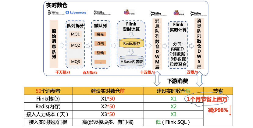 2024新澳門今晚開獎(jiǎng)號(hào)碼和香港,實(shí)踐數(shù)據(jù)分析評(píng)估_原汁原味版52.732 - 副本