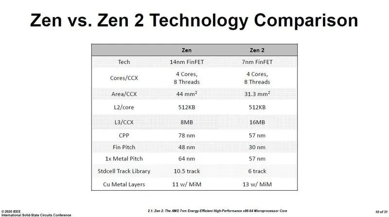 2024年澳門正版免費,統(tǒng)計信息解析說明_加速版84.240