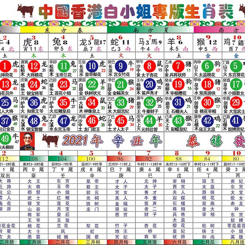 二四六香港管家婆生肖表,標準執(zhí)行具體評價_靈動版38.714