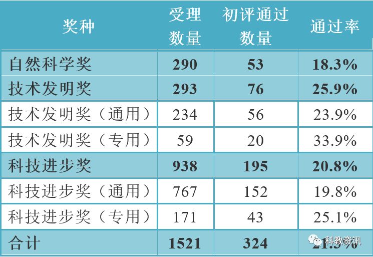 2024新澳開獎結(jié)果記錄查詢,科學分析解釋說明_中級版21.593