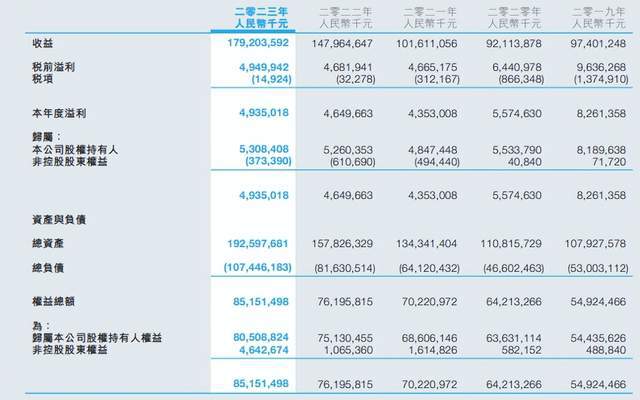 2024年資料免費(fèi)大全優(yōu)勢(shì)的特色,最全面試解答答案_高速版80.214 - 副本