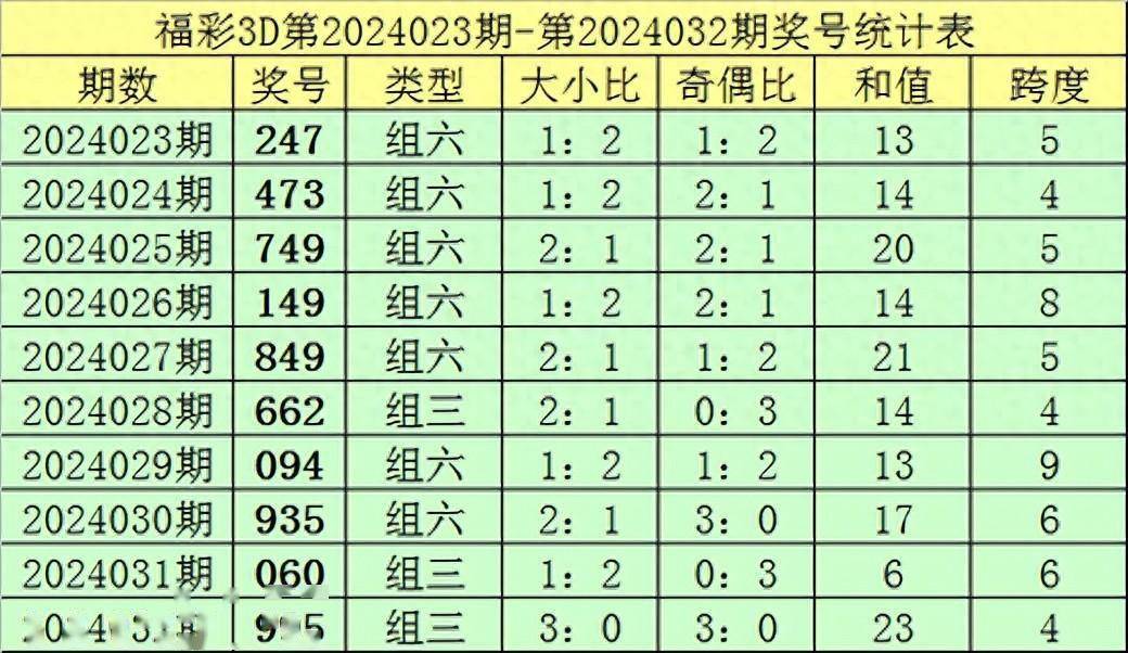 2024新澳天天彩免費資料單雙中特,統(tǒng)計材料解釋設想_UHD18.164