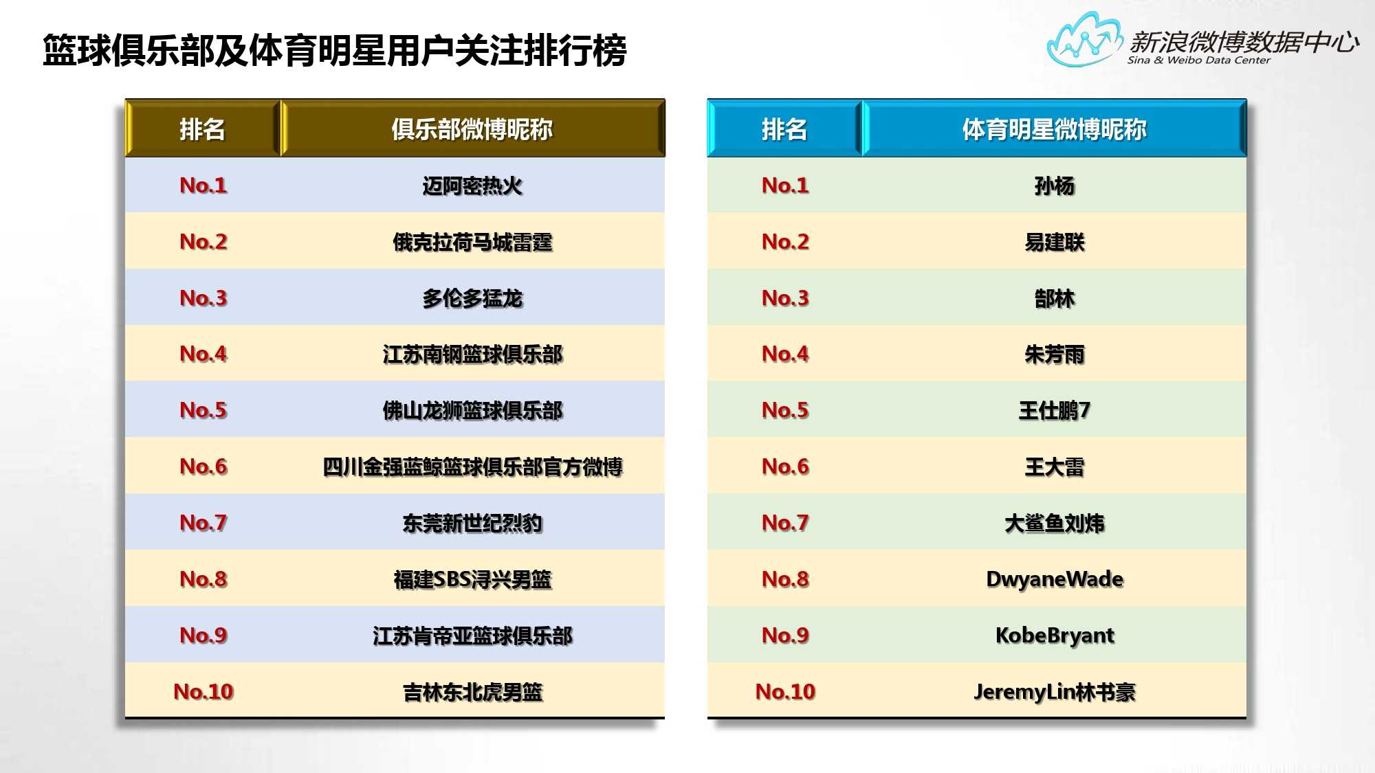 2024正版資料免費(fèi)大全,數(shù)據(jù)詳解說明_運(yùn)動(dòng)版9.604