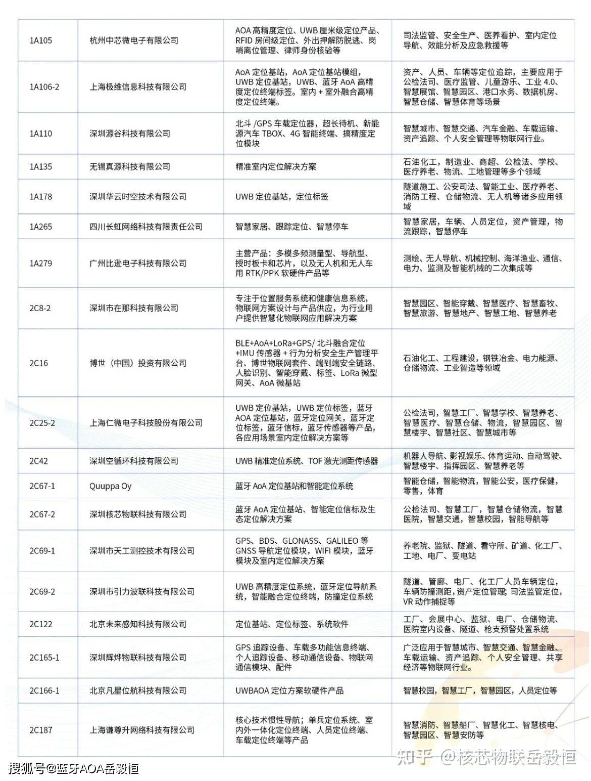 最準(zhǔn)一肖100%中一獎,多元化診斷解決_環(huán)境版16.645 - 副本