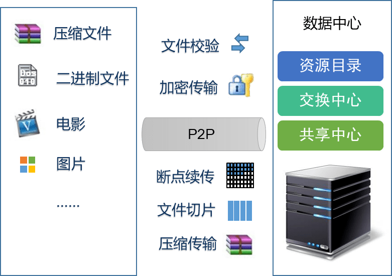 新奧正版免費(fèi)資料大全,數(shù)據(jù)導(dǎo)向程序解析_時(shí)尚版64.252 - 副本