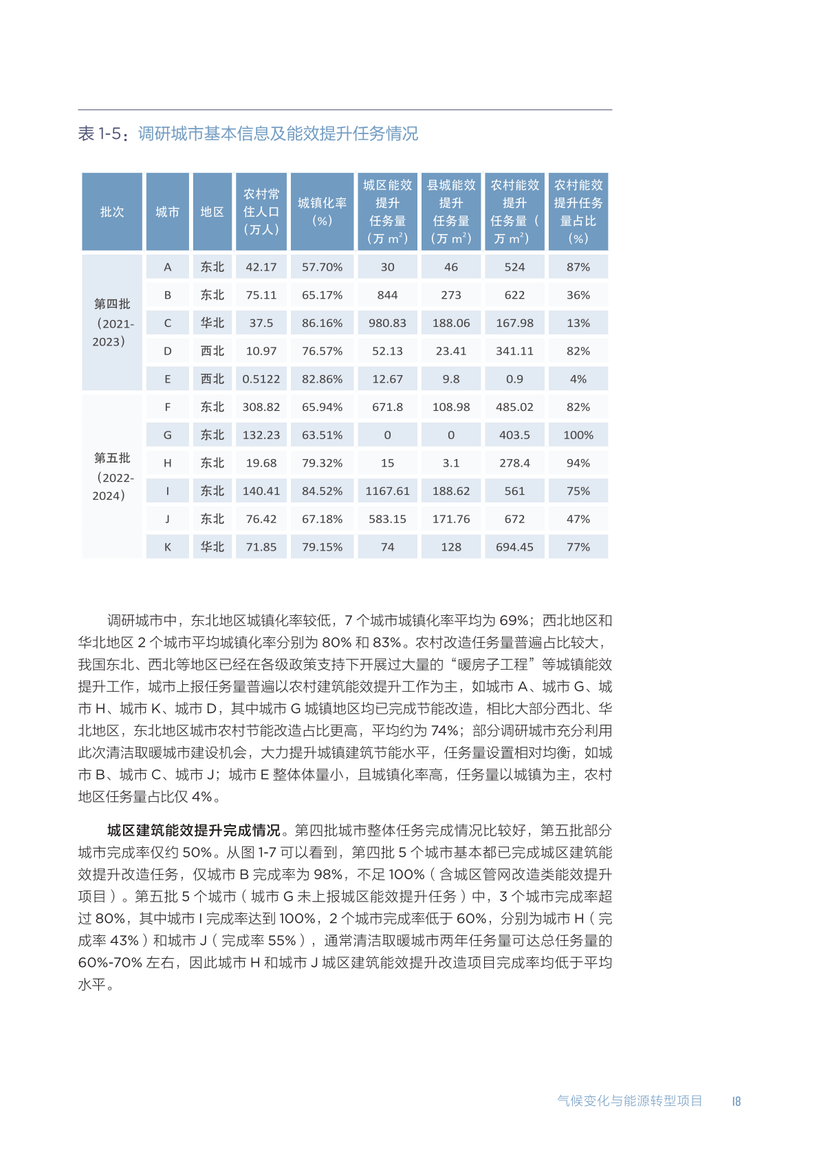 北京11月報告?zhèn)魅静?5153例,案例分析_風尚版79.288 - 副本