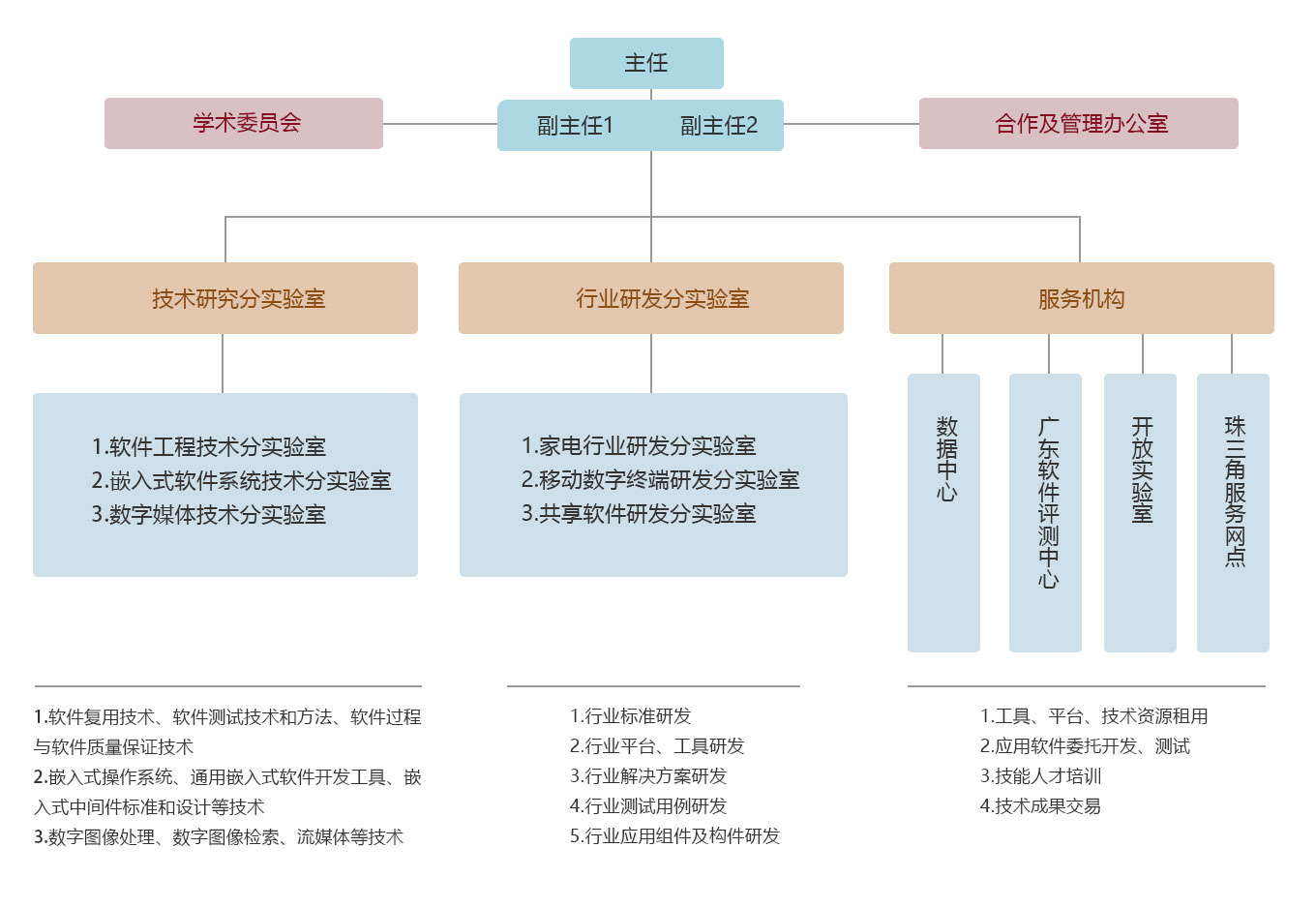 內(nèi)部資料和公開資料下載,實(shí)地驗(yàn)證研究方案_幽雅版23.616 - 副本