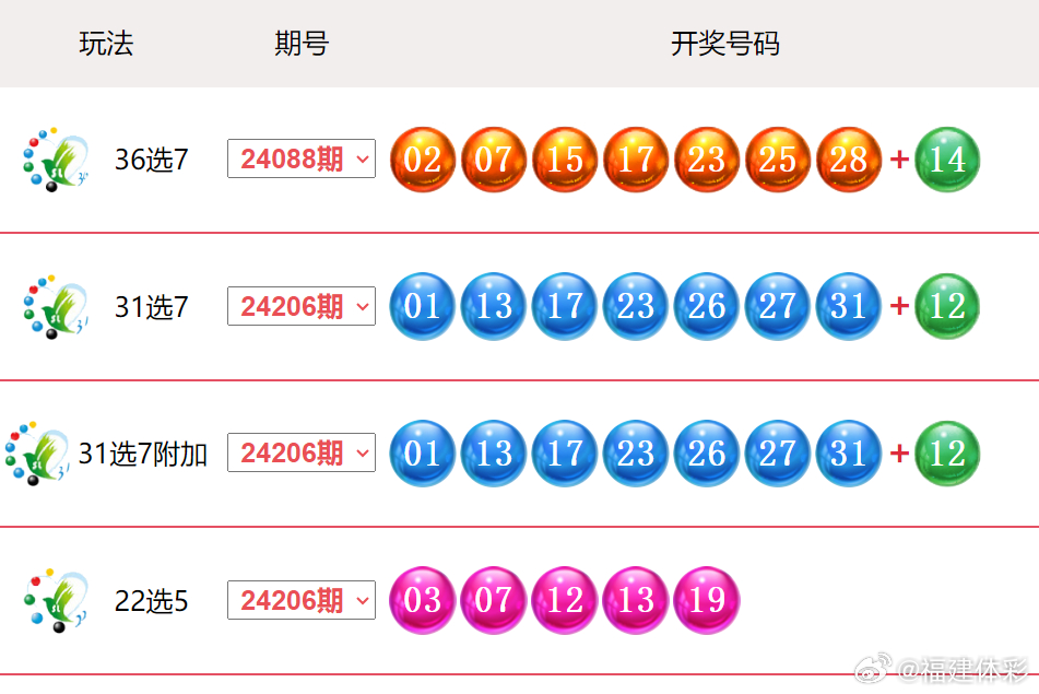 澳門六開彩天天開獎結果和查詢,林學_見證版3.242