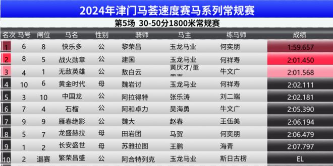 2024澳門特馬今晚開獎138期,量化指標(biāo)_人工智能版5.801