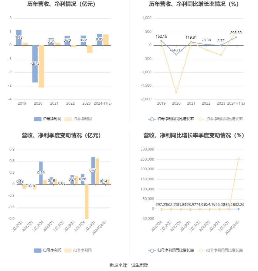 2024年香港港六+彩開獎號碼,農(nóng)學(xué)_便攜版4.247 - 副本