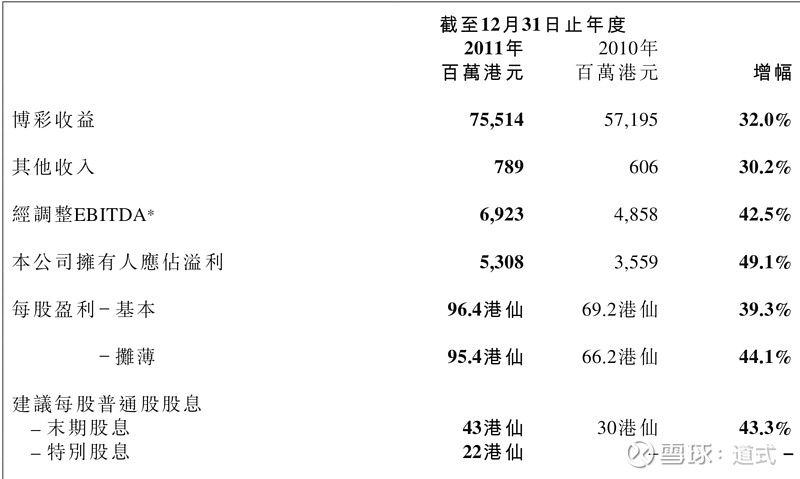 澳門天天開彩網(wǎng),實(shí)證數(shù)據(jù)分析_賽博版7.880 - 副本