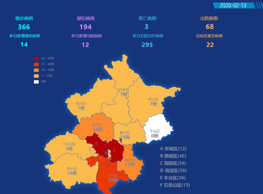 北京11月報告?zhèn)魅静?5153例,穩(wěn)固執(zhí)行戰(zhàn)略分析_桌面款52.733 - 副本