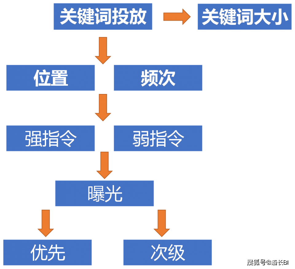 2024新澳最準(zhǔn)的免費(fèi)資料,數(shù)據(jù)引導(dǎo)執(zhí)行策略_智慧共享版2.527 - 副本