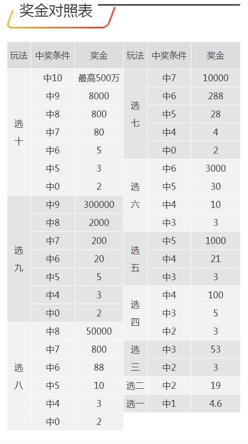 7777788888王中王開獎記錄詳情,機(jī)制評估方案_定向版84.643 - 副本