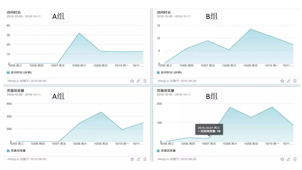 一碼一肖100%的資料,數(shù)據(jù)評估設(shè)計_明亮版10.682