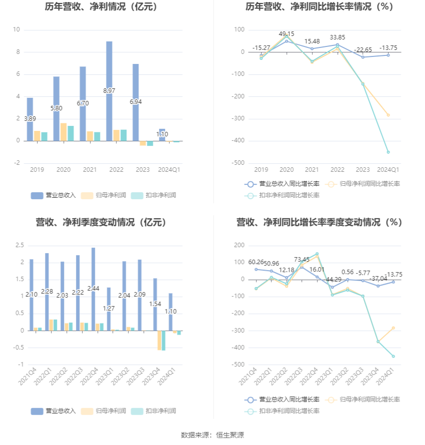 2024管家婆資料大全免費(fèi),數(shù)據(jù)管理策略_計(jì)算能力版5.745 - 副本