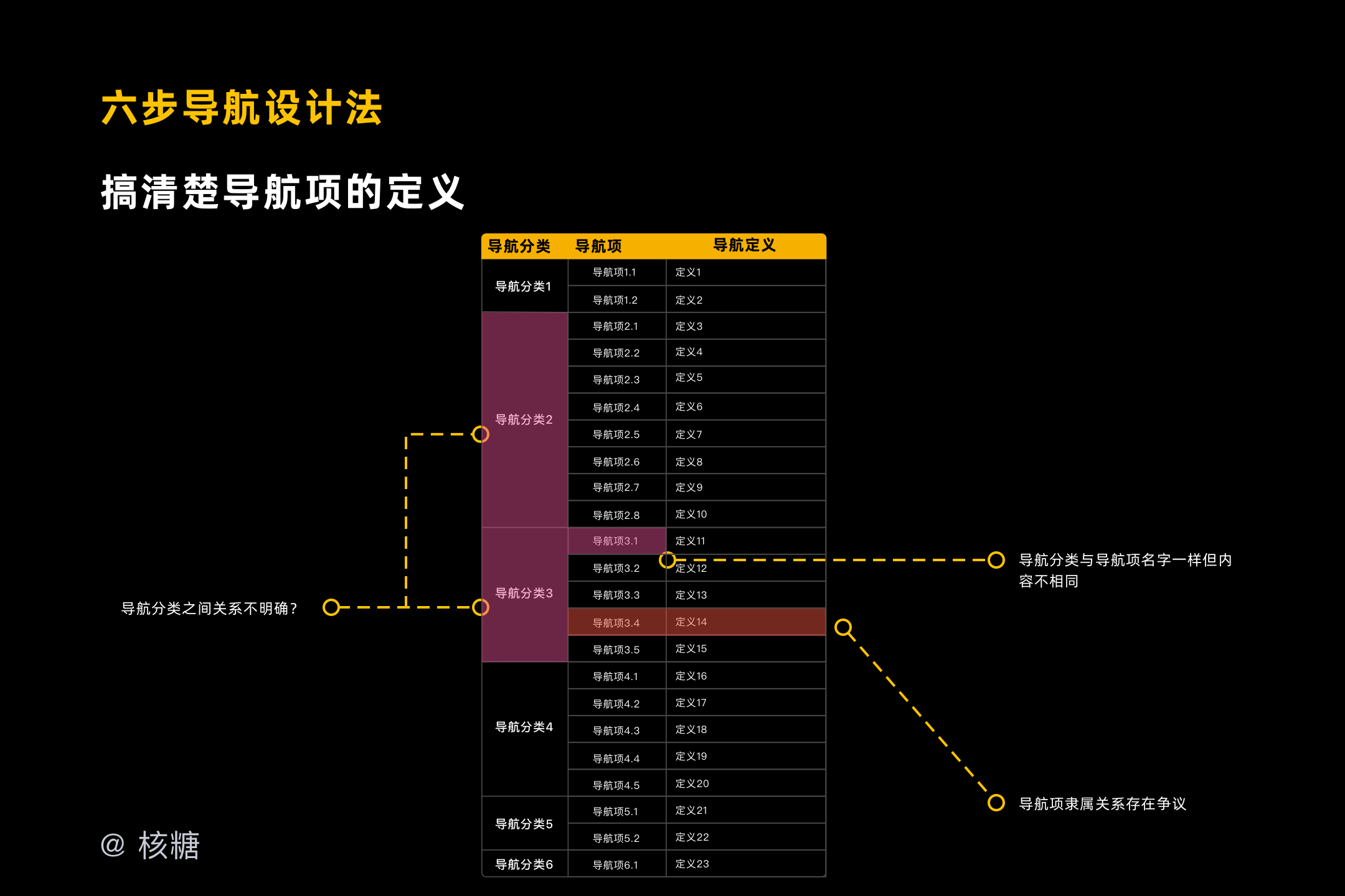 王中王493333WWW馬頭詩,快速解答方案設(shè)計_世界版31.827