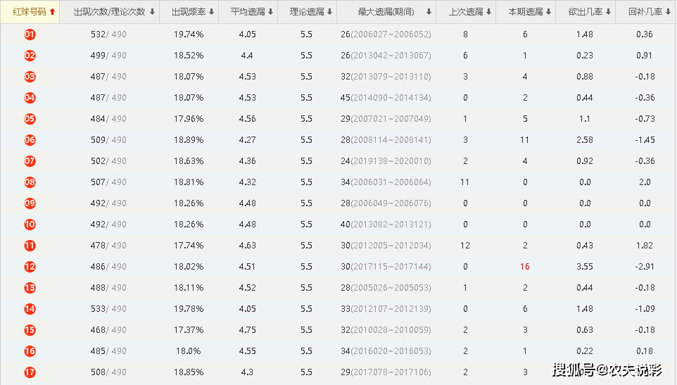 2024澳門天天開好彩大全開獎記錄走勢圖,數(shù)據(jù)詳解說明_收藏版50.360