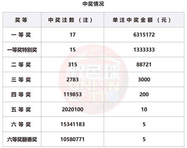 澳門今晚開獎結果號碼,實時異文說明法_藍球版77.589